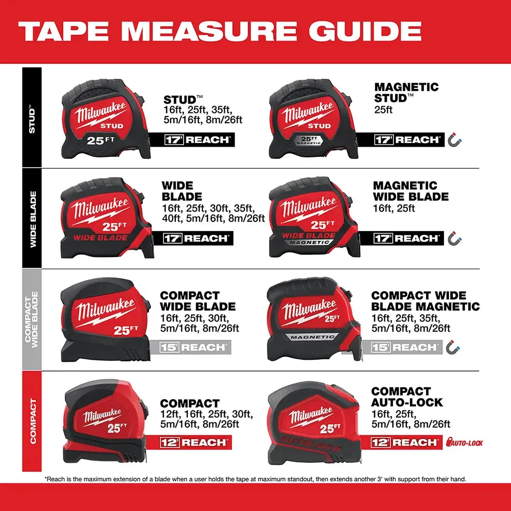 Milwaukee 25 ft. Compact Magnetic Tape Measure