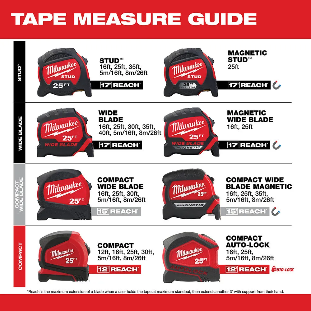 Milwaukee 48-22-0425 25' Compact Wide Blade Tape Measure