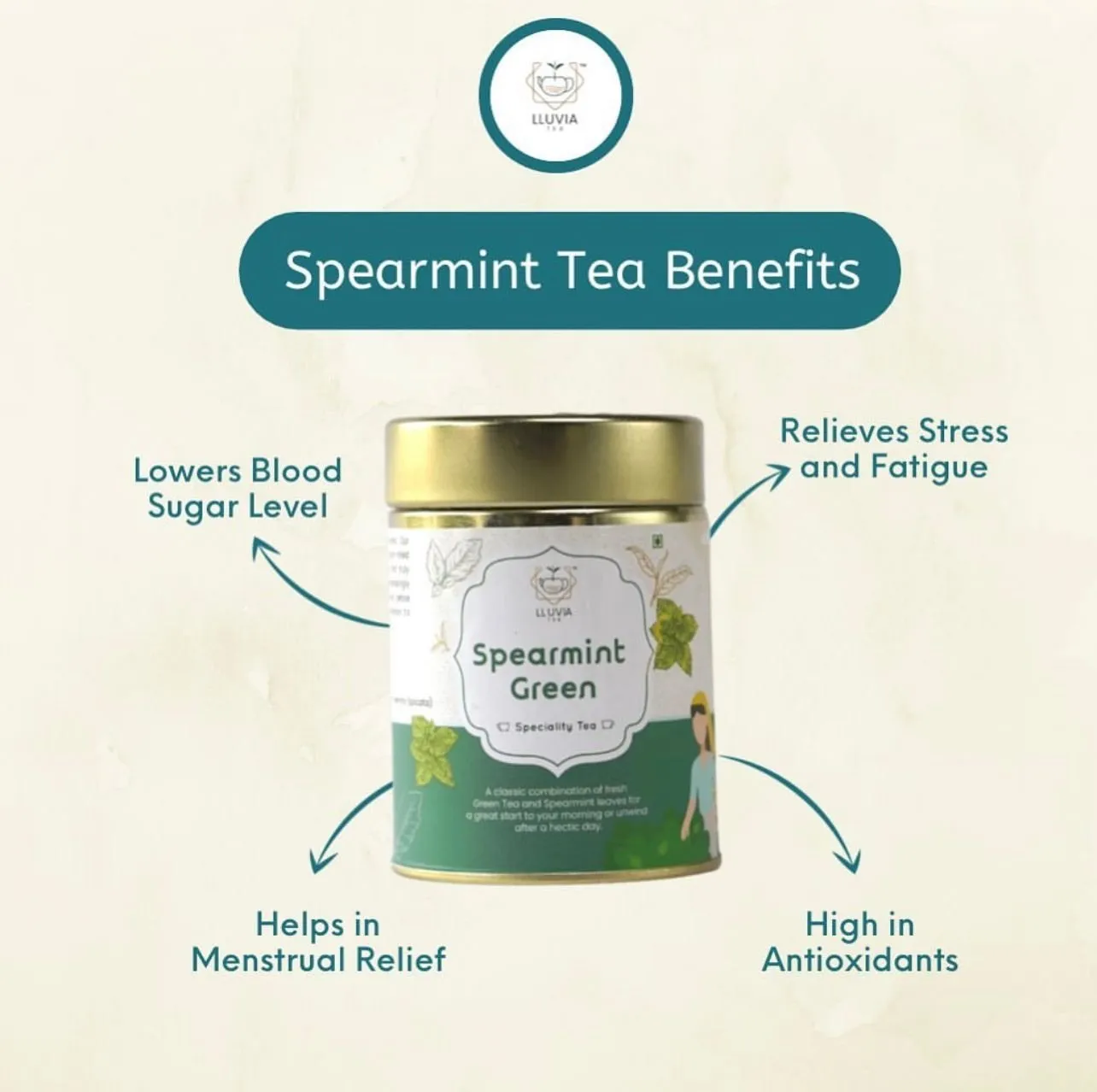 Spearmint Green Tea- Balance Hormones & Improve Digestion- 50g